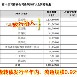 两个迷你债上市！降低预期