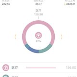五一开支
