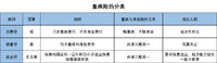 重疾险要不要附加身故责任？