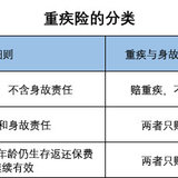 重疾险要不要附加身故责任？