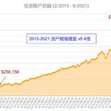 回顾近九年的家庭理财进阶之路(长文总结)