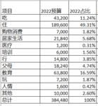 2016-2021 第一个五年计划盘点