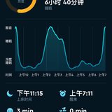 睡眠19.8.18-8.19