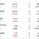 止盈
