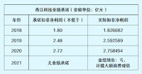 城地转债分析