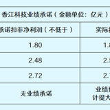 城地转债分析