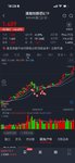 追高买的创新药，30个点了