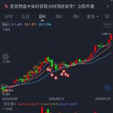 追高买的创新药，30个点了