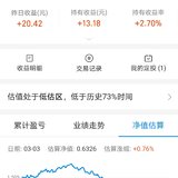 3%吧，上周开始的