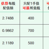 2025年最新待发转债清单 0816