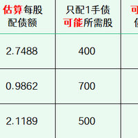 2025年最新待发转债清单 0816