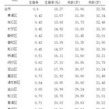 上海人都不生孩子了