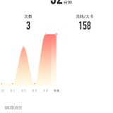 Day6：瑜伽运动