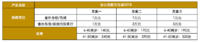 医保报销后还得自付几千块，用这个方法100%报销！