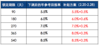 最后一天丨贴息产品和稳健长盈