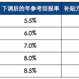 最后一天丨贴息产品和稳健长盈