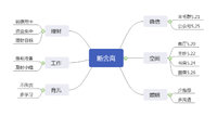 《断舍离》打卡02 拥挤的空间产生坏情绪