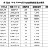 2700点的A股，我准备买点基金了