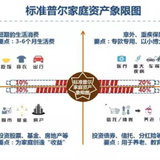 公布名单啦：稳健长盈1906晒单活动