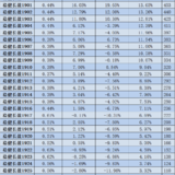 稳健长盈周报2014｜基金部分上周平均上涨0.92%~