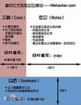 技能提升打卡贴 | 善用康奈尔笔记法