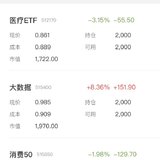 芯片爆发：长牛计划011买入安排
