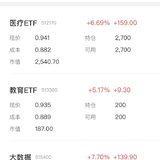 二季度赚了6.85%：长牛计划2021年6月月报