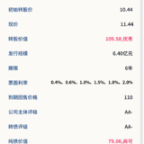 多伦转债10月13日申购，建议申购★★★★