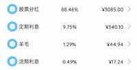 2025年4月理财收益：3487.28