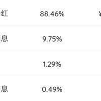2025年4月理财收益：3487.28