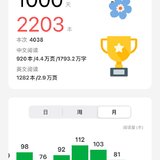 坚持阅读1000天