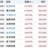 强赎票连连涨   明电暴力洗筹
