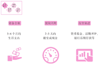 飞鸟20读书07——《好好赚钱》 （三）