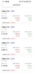还有人记得小目标吗？这些是3000的本金，还有几期没截全
