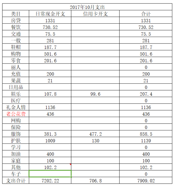 迪拜人均月收入_月收入6500如何理财(2)