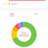 最省春节却是最费的一个月