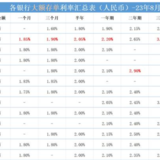 钱该放哪里？