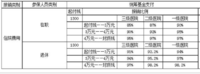 记2016年8月12日 我的商业医疗险理赔—经验贴