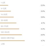 我家的备用金