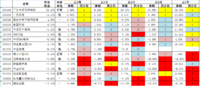 【月末复盘】2018.05 - 又到一年指数调仓时~