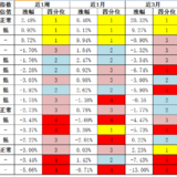 【月末复盘】2018.05 - 又到一年指数调仓时~