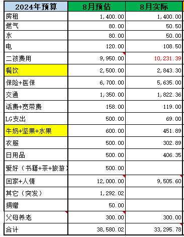 8月账单看了就晕