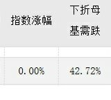 科普帖：​招商白酒折算了？我们有没有损失？