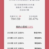 小目标业绩棒棒哒，年化高达30%