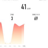 9月7日：瑜伽41分钟