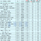 待发转债清单-20220611