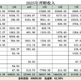 7月工资外收入5.1W