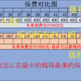 人生第1份保单退了留个纪念，嫁错人要离，买错保险就要止损退保