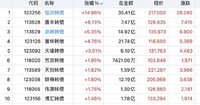 大盘弱势 多看少动