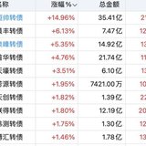 大盘弱势 多看少动